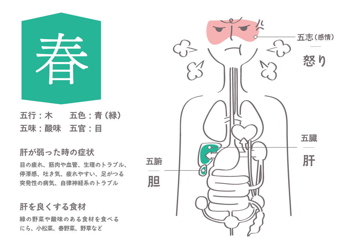 【春の体調不良】