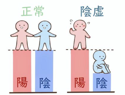   体内の「潤い」が枯れた状態  